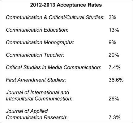 NCA Journal Acceptance Rates, 2012-2013