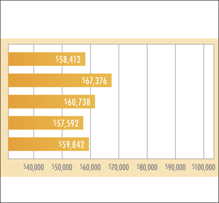 Average Faculty Salaries, by Discipline, 2015-2016