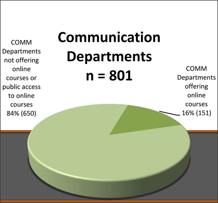 Online Communication Courses