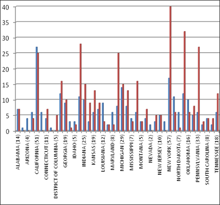 Public and Private Institutions