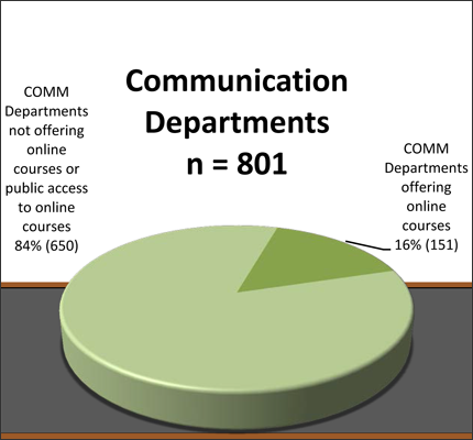 National Communication Program Online Communication Courses - National Communication Association
