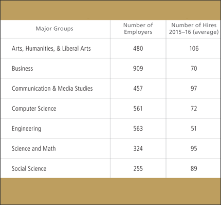Why Study Communication?