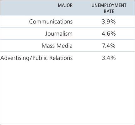 NCA_C-Brief_2018_February_II