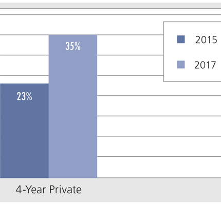 Aug2019CbreifSm - National Communication Association C-Brief