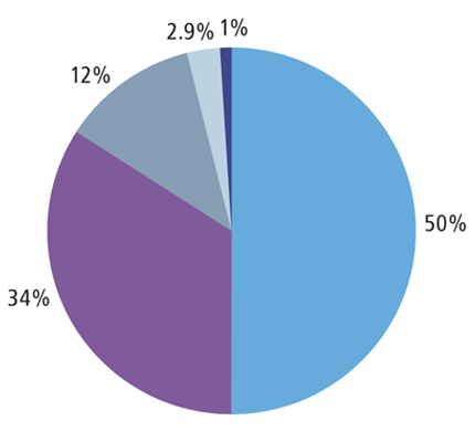 July2020CBriefSm - National Communication Association C-Brief