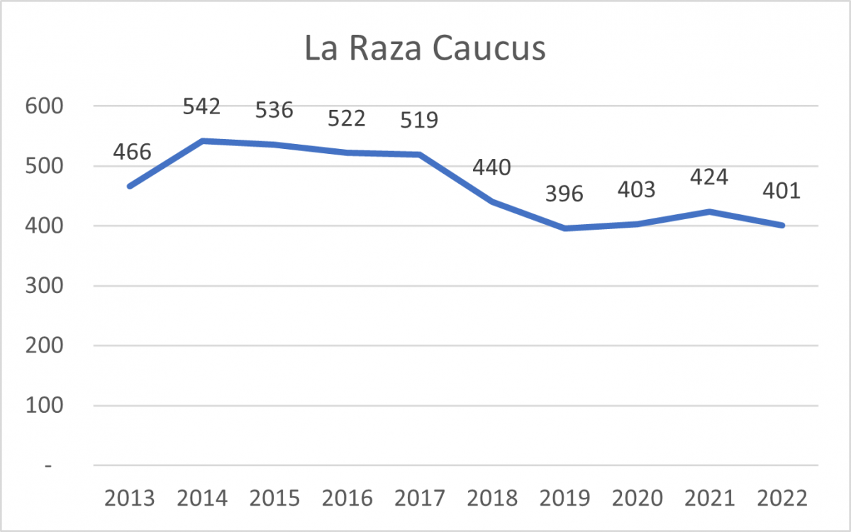 La-Raza-Caucus - National Communication Association